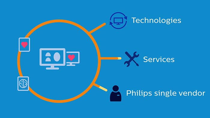 Vista previa de las optimizaciones automáticas del sistema