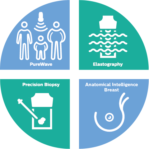 Infografía de la solución para cáncer de mama