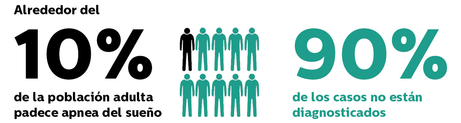 infografia-dia-del-sue&ntilde;o