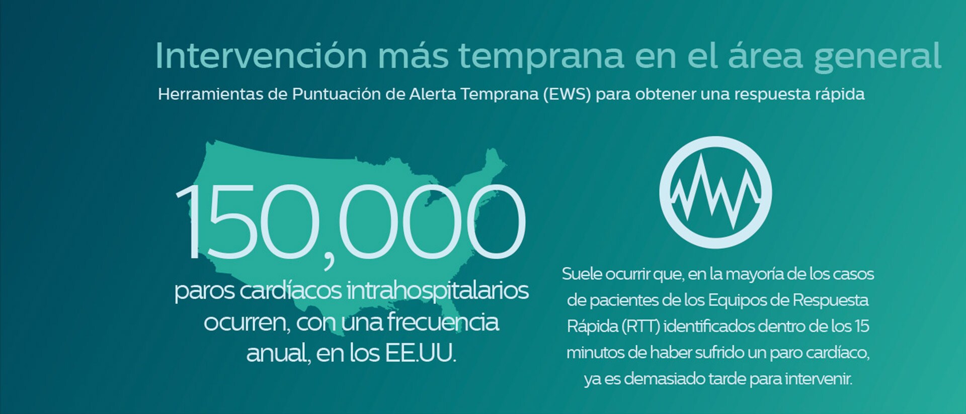 Conectar la atención infographic