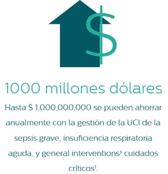 Philips Cuidados Intensivos infographic