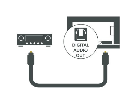 Cómo conectar el móvil a la TV: guía en detalle paso a paso