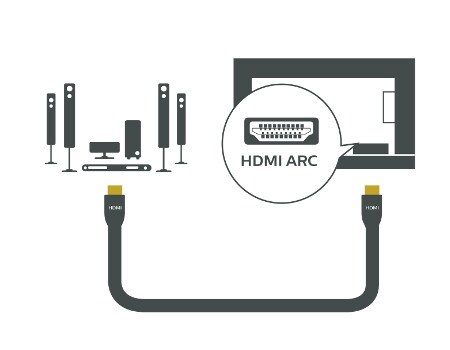 Cómo conectar el móvil a la TV: guía en detalle paso a paso