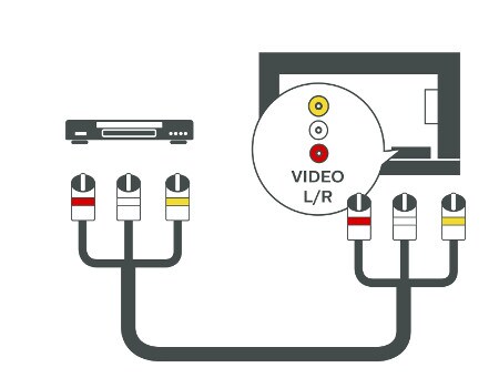 Cómo conectar el móvil a la TV: guía en detalle paso a paso