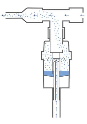 Por qué es importante usar una cámara espaciadora para el tratamiento –  Aerosol Medical Systems