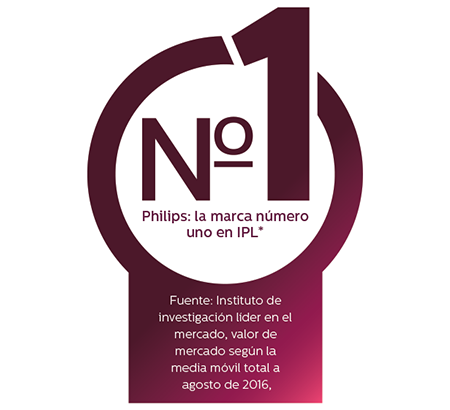 Sistema De Depilacion Ipl Lumea Philips